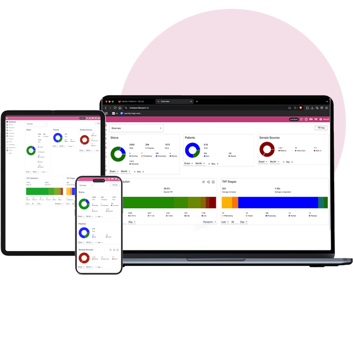 MedX International Team